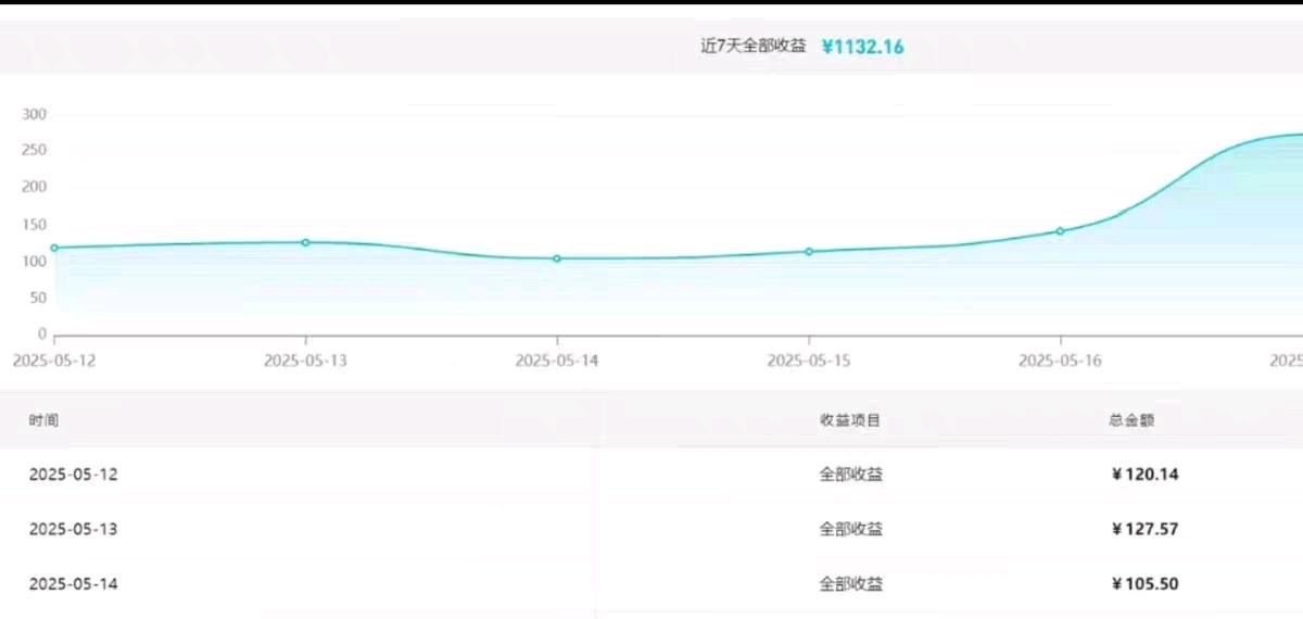 腾讯视频代运营