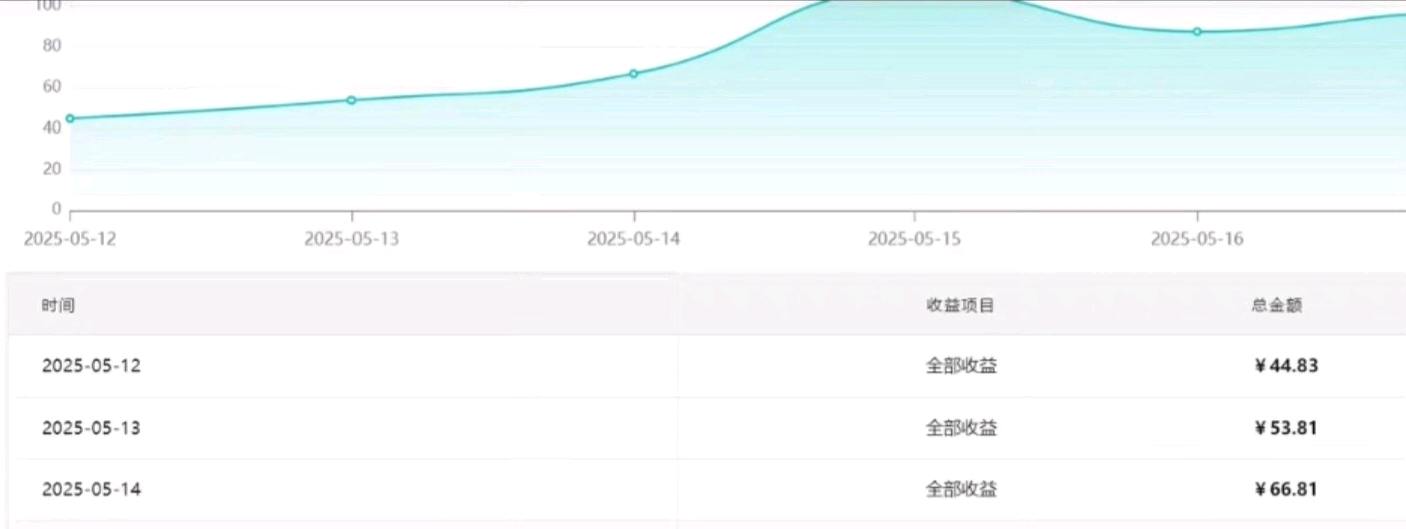 腾讯视频代运营