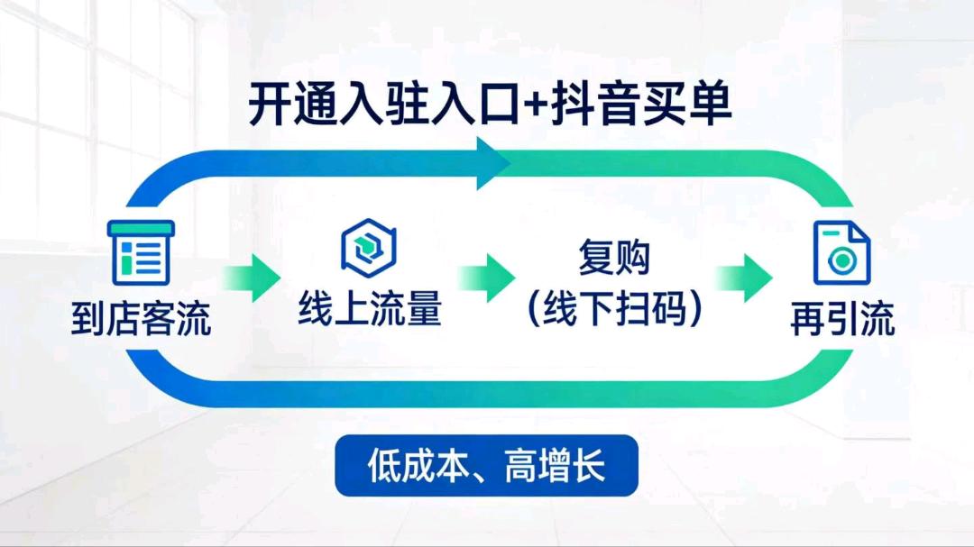 抖音买单邀请地推/网推，无任何费用