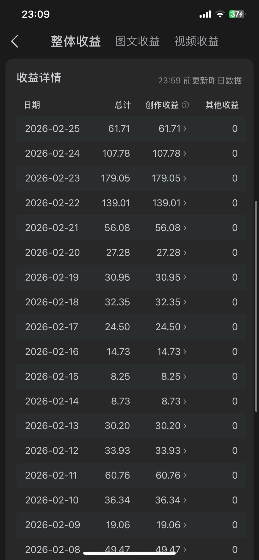 今日头条合作分成