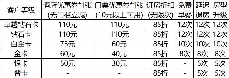 提供移动全球通尊享商旅礼遇，免费权益领取，实时数据。