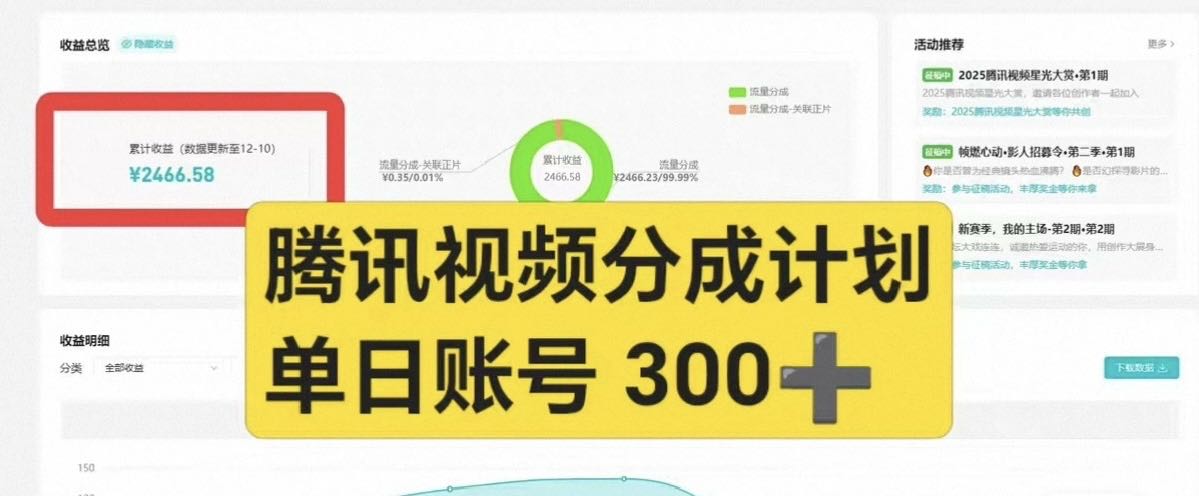 腾讯视频代运营 日收入300➕