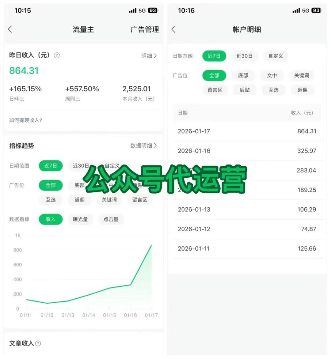 专业代运营头条视频与公众 号流量主，零费用合作，收益按对半分成，欢迎咨询
