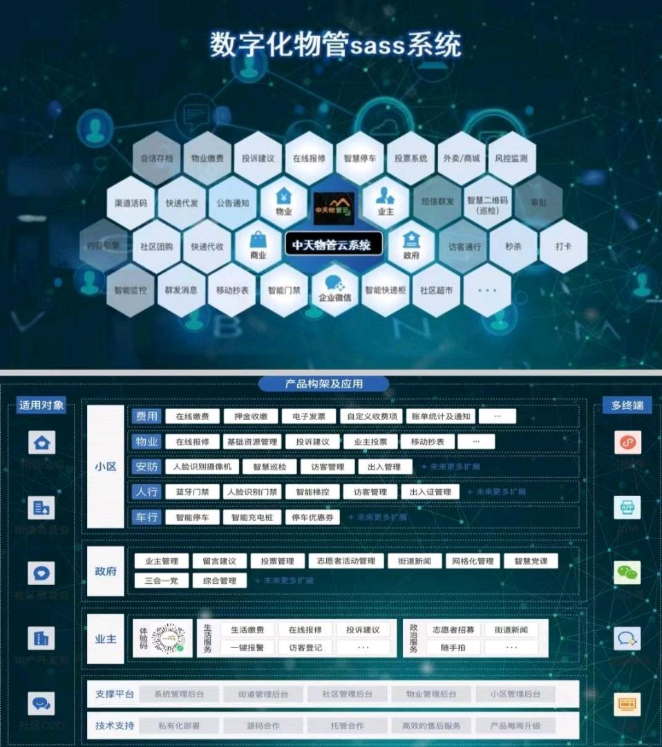 中天物管云智慧物业管理系统招地区代理