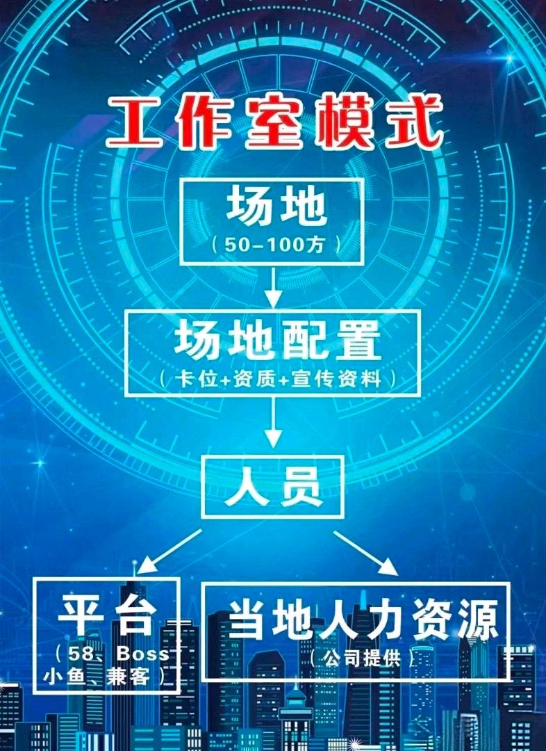 超火APP拉新平台3500简单项目均价35-60，全程扶持落地，独立后台有保