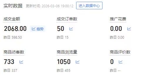 拼多多店铺，小白无经验，您先把钱挣到手再付我们利润的10%