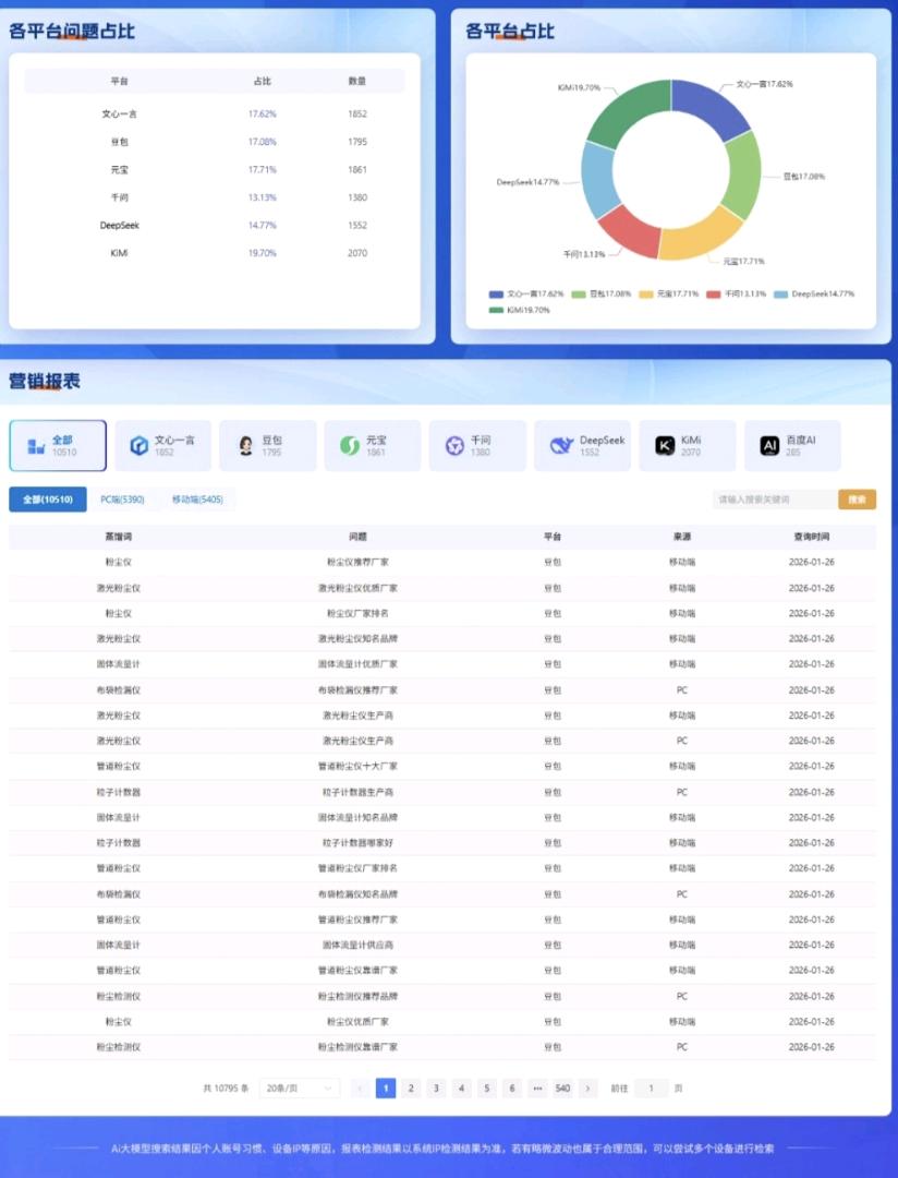 GEO（AI搜索优化）+外贸营销宝 全国诚招代理商
