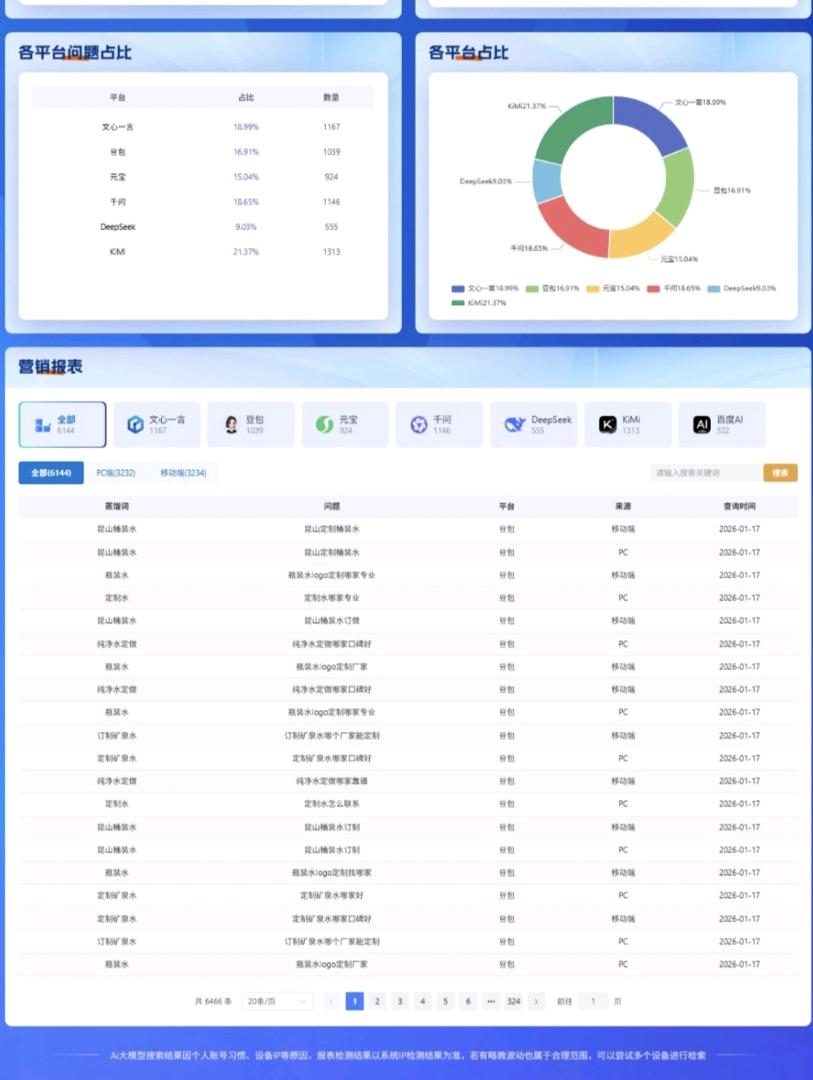 GEO（AI搜索优化）+外贸营销宝 全国诚招代理商
