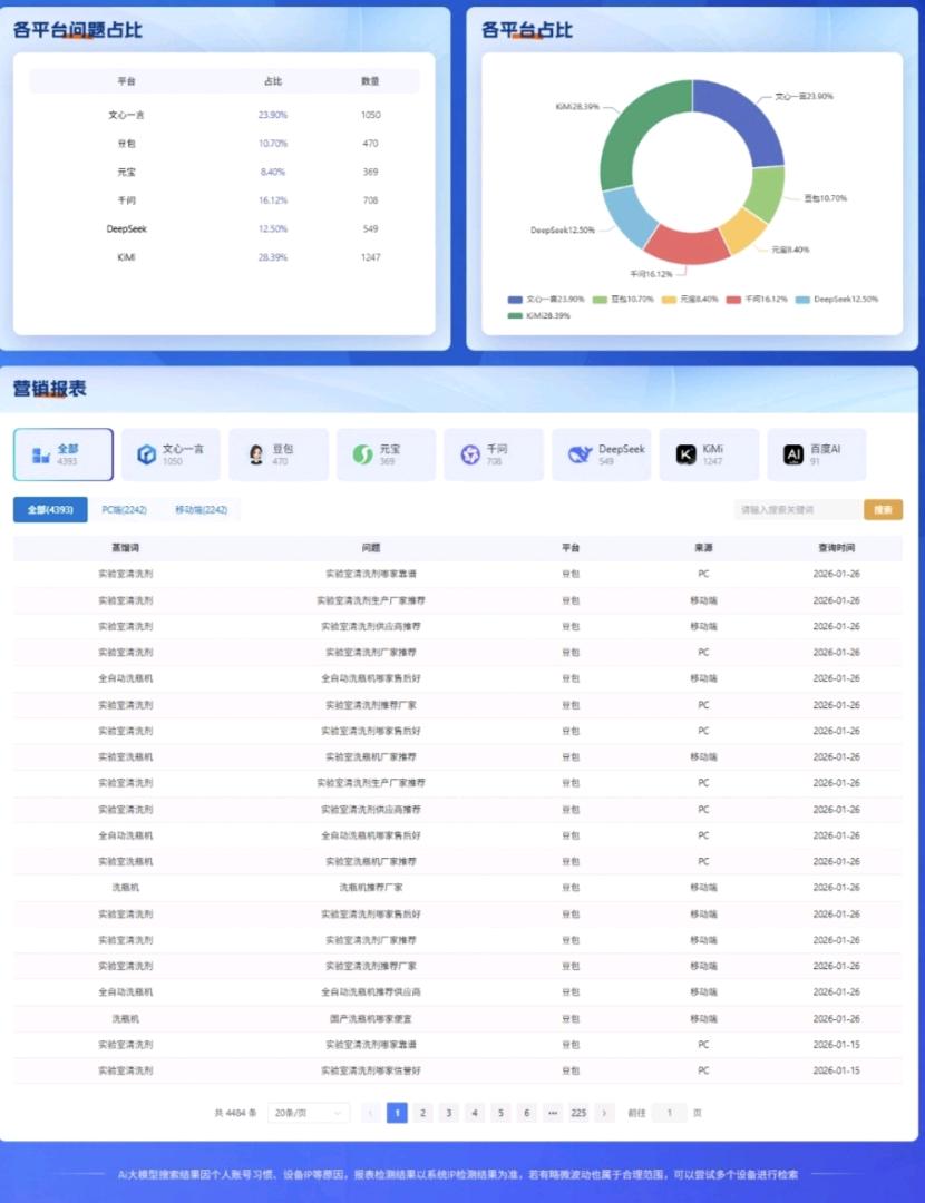 GEO（AI搜索优化）+外贸营销宝 全国诚招代理商
