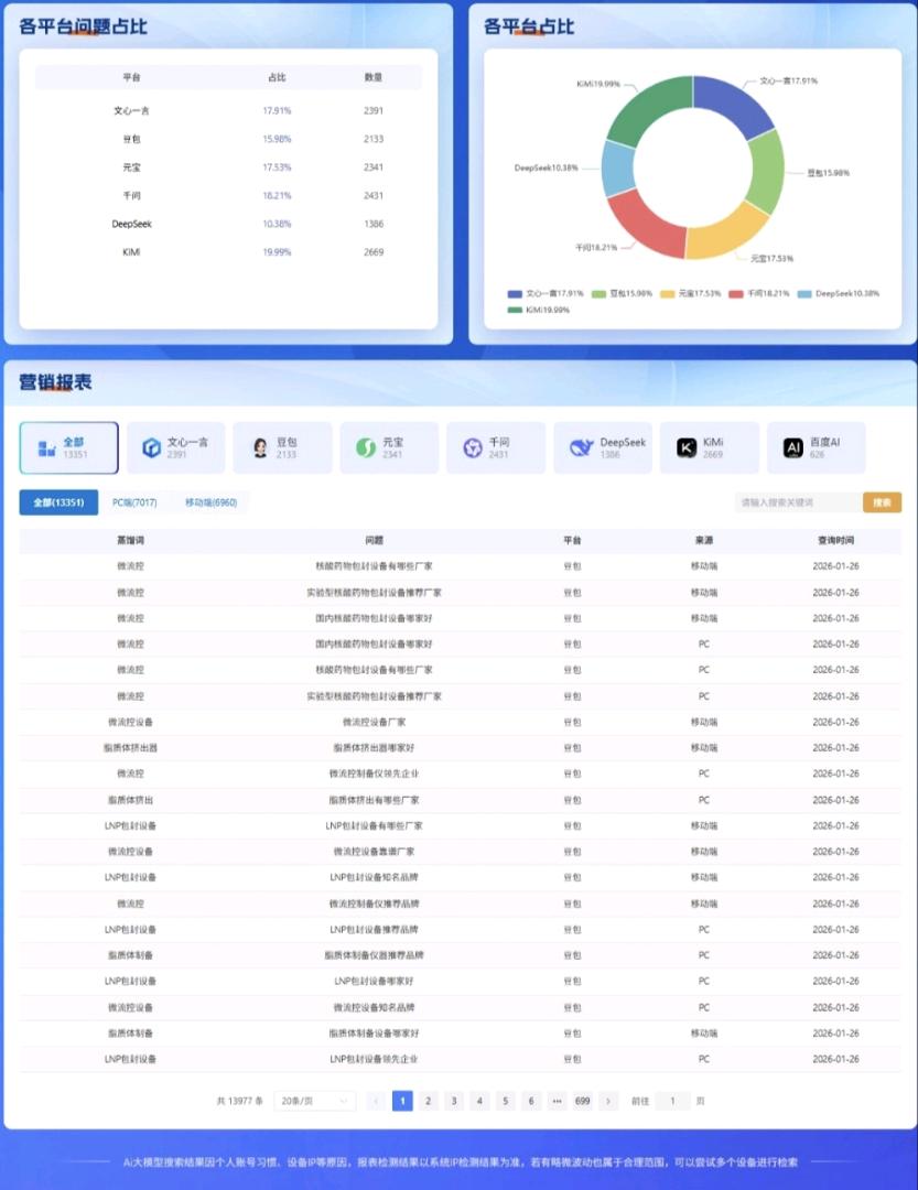 GEO（AI搜索优化）+外贸营销宝 全国诚招代理商
