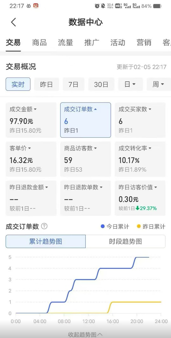 【找合伙人】西瓜短视频带货项目，0收费，合作分成