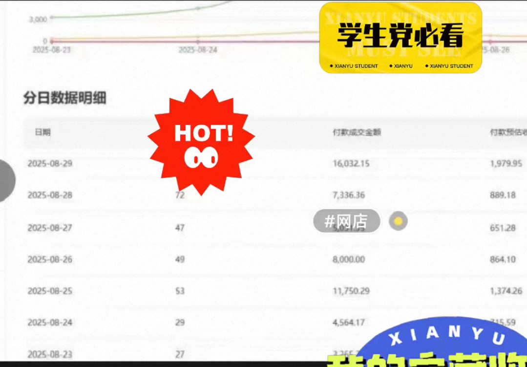 【找合伙人】西瓜短视频带货项目，0收费，合作分成