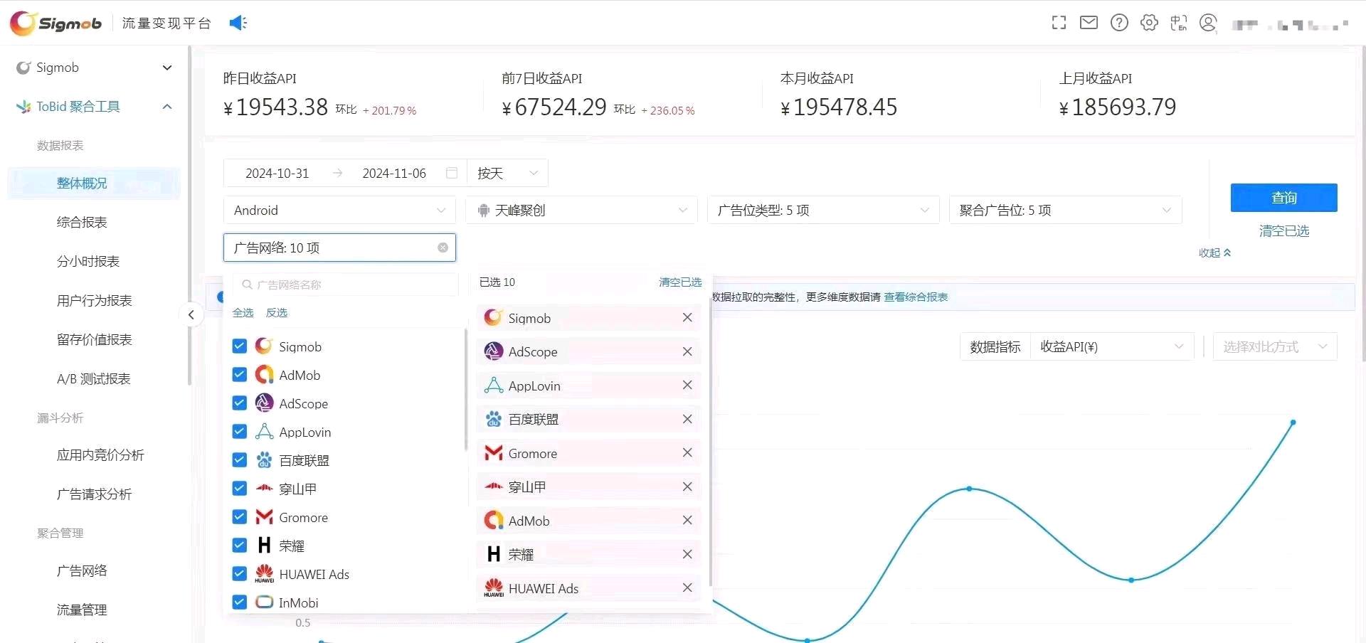 为商家入流，做数据日300+