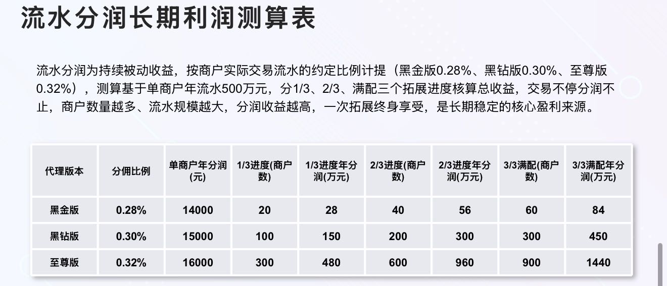远程收款蓝海市场，诚招代理商合作