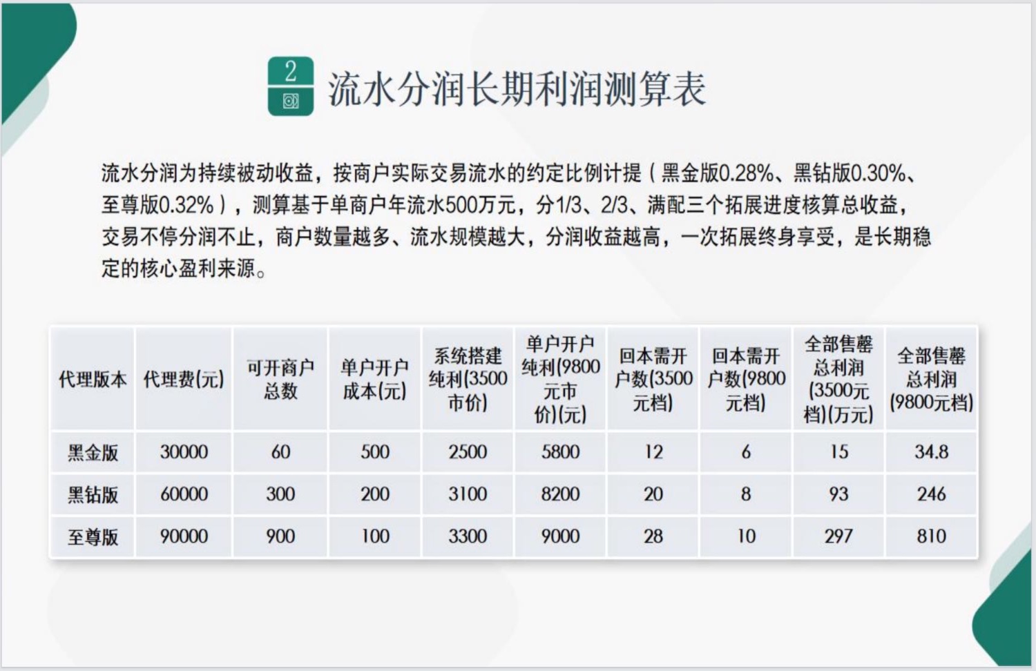 远程收款蓝海市场，诚招代理商合作