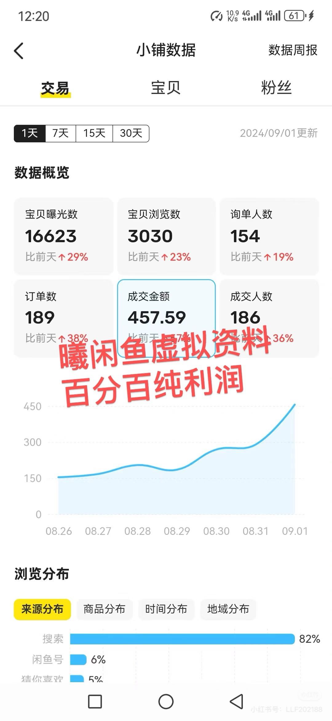 2026咸鱼新流量！零成本启动！虚拟电商+拉新双重收益！