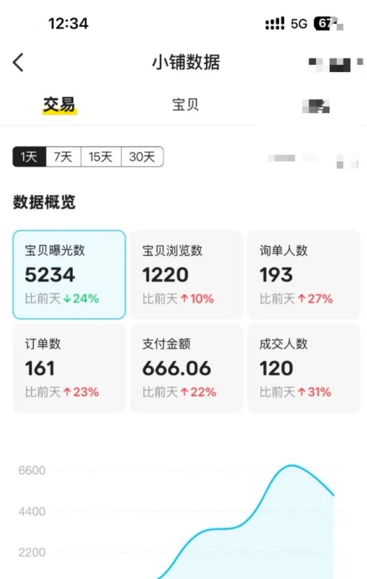 2026咸鱼新流量！零成本启动！虚拟电商+拉新双重收益！