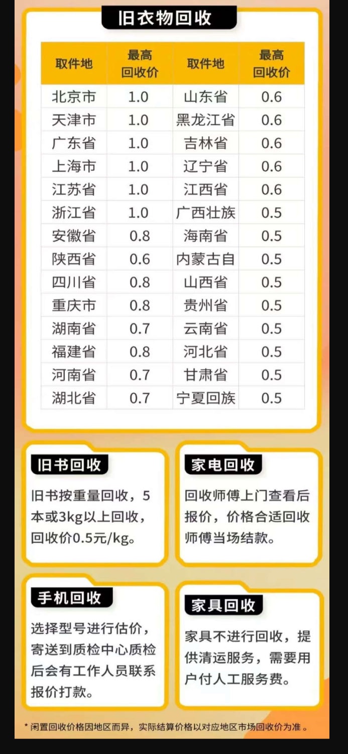 旧衣客小程序推广地推项目