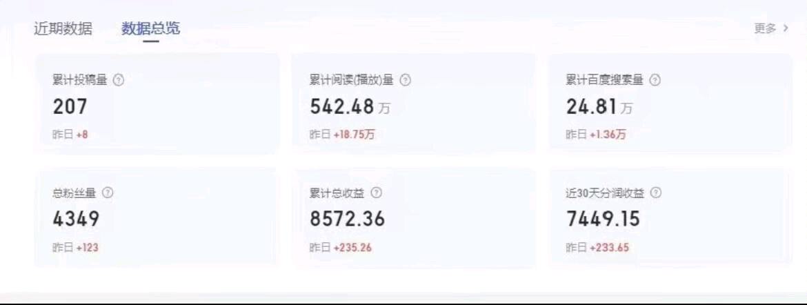 百家号图文带货纯搬运项目