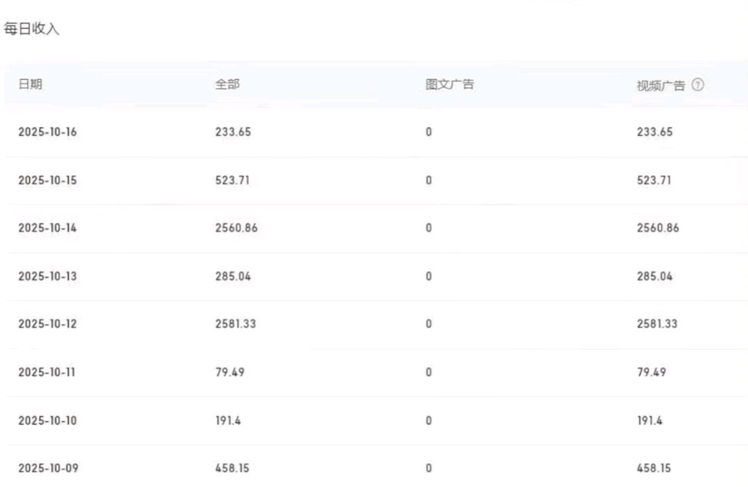 百家号图文带货纯搬运项目