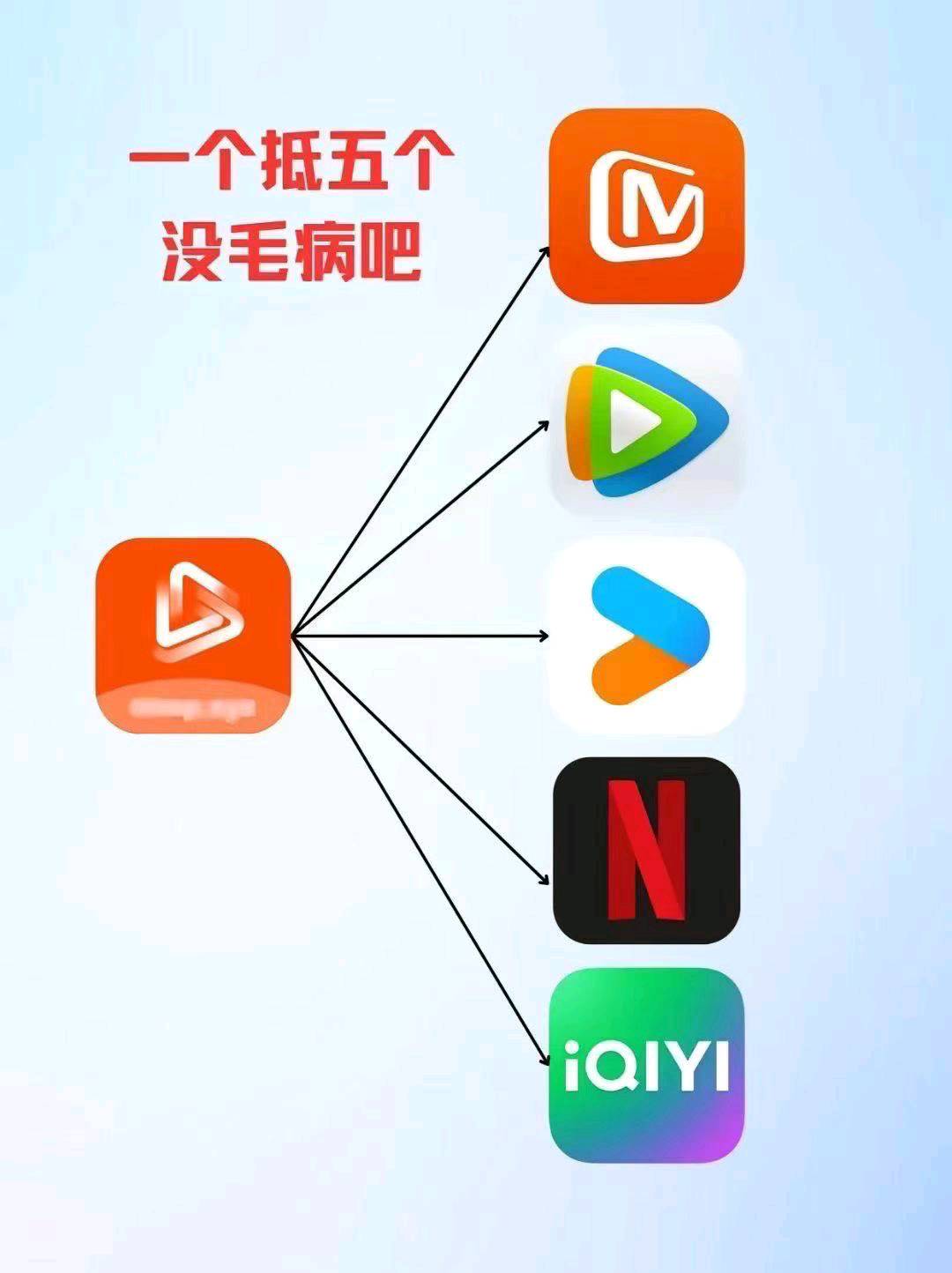 影视会员招代理合伙人