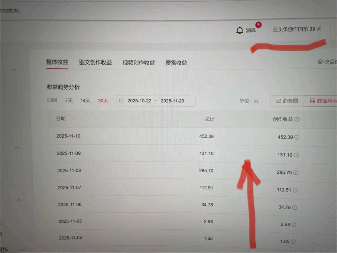 【公众 号】【今日头条】代运营，收益55分