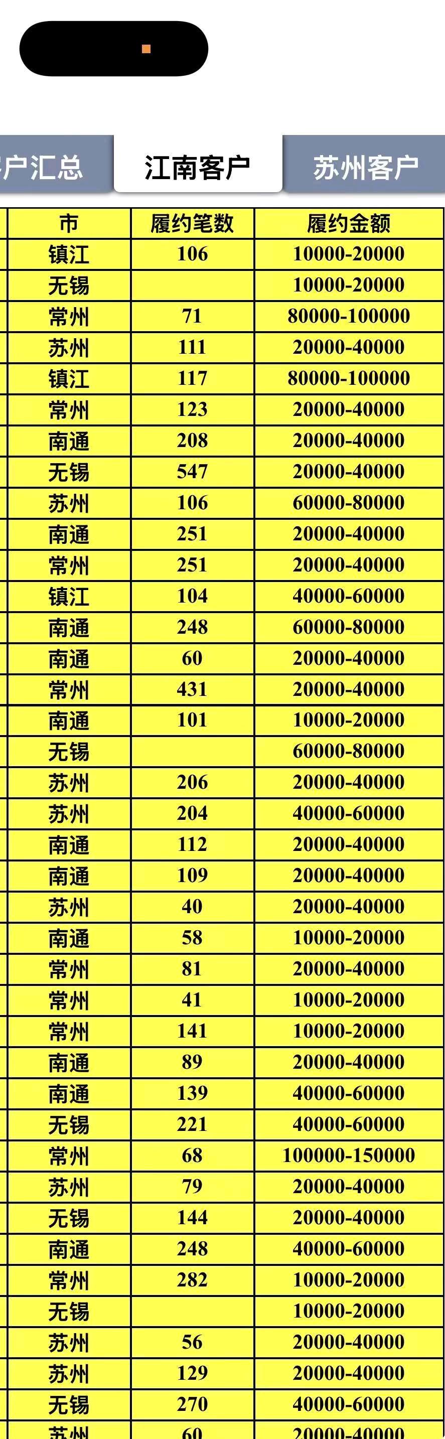 APP拉新风口项目，2000多款拉新项目，可工作室，网推，地推
