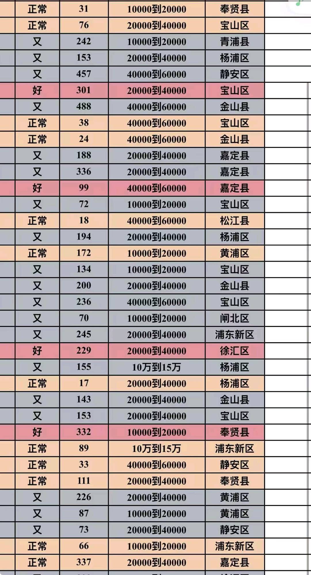 APP拉新风口项目，2000多款拉新项目，可工作室，网推，地推