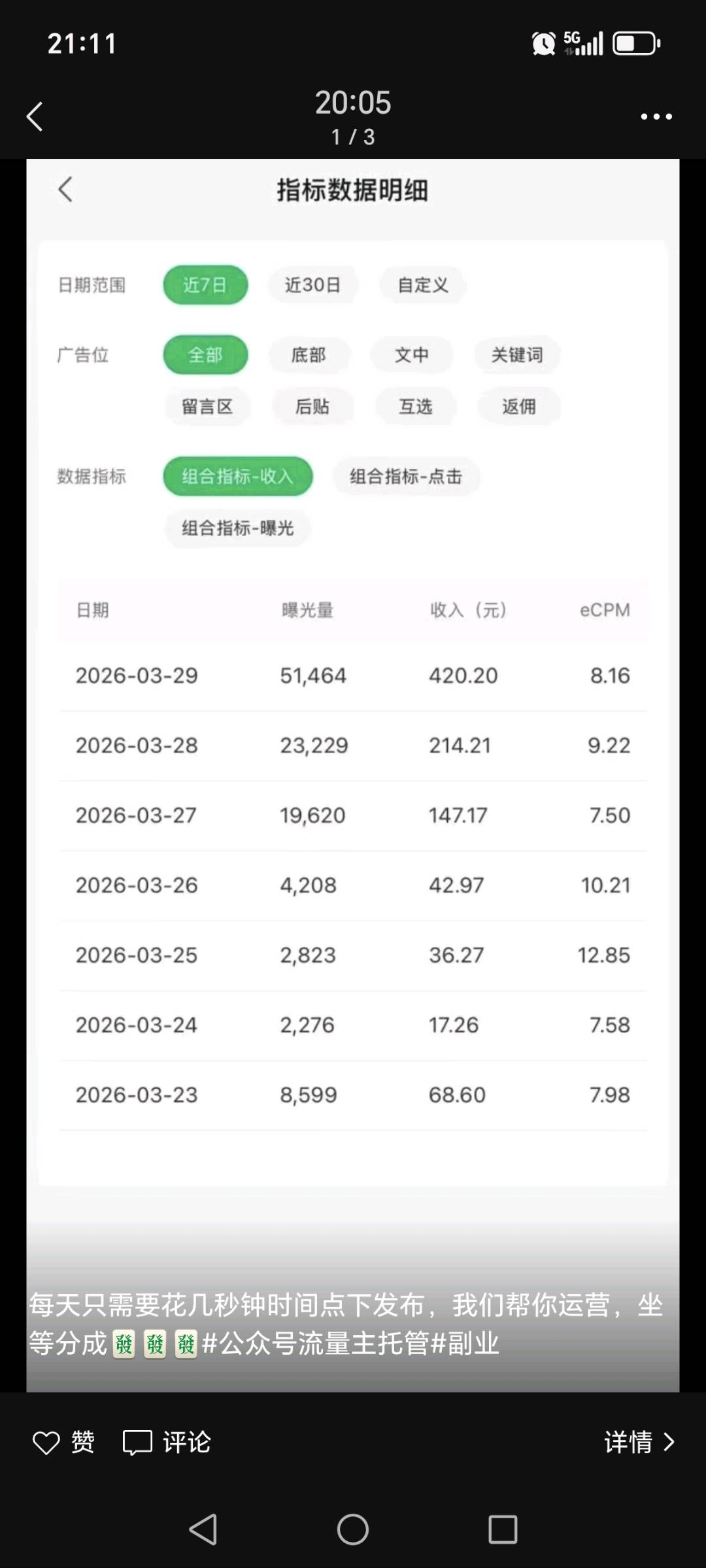 公众 号流量主托管项目，五五分成，每天花一两分钟就行