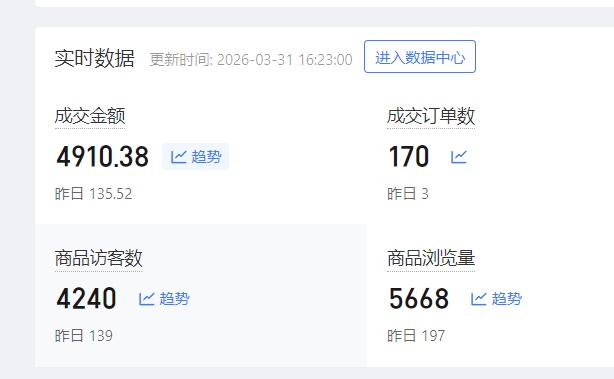 拼多多电商合伙人，你赚钱后提现到账的利润我抽10%