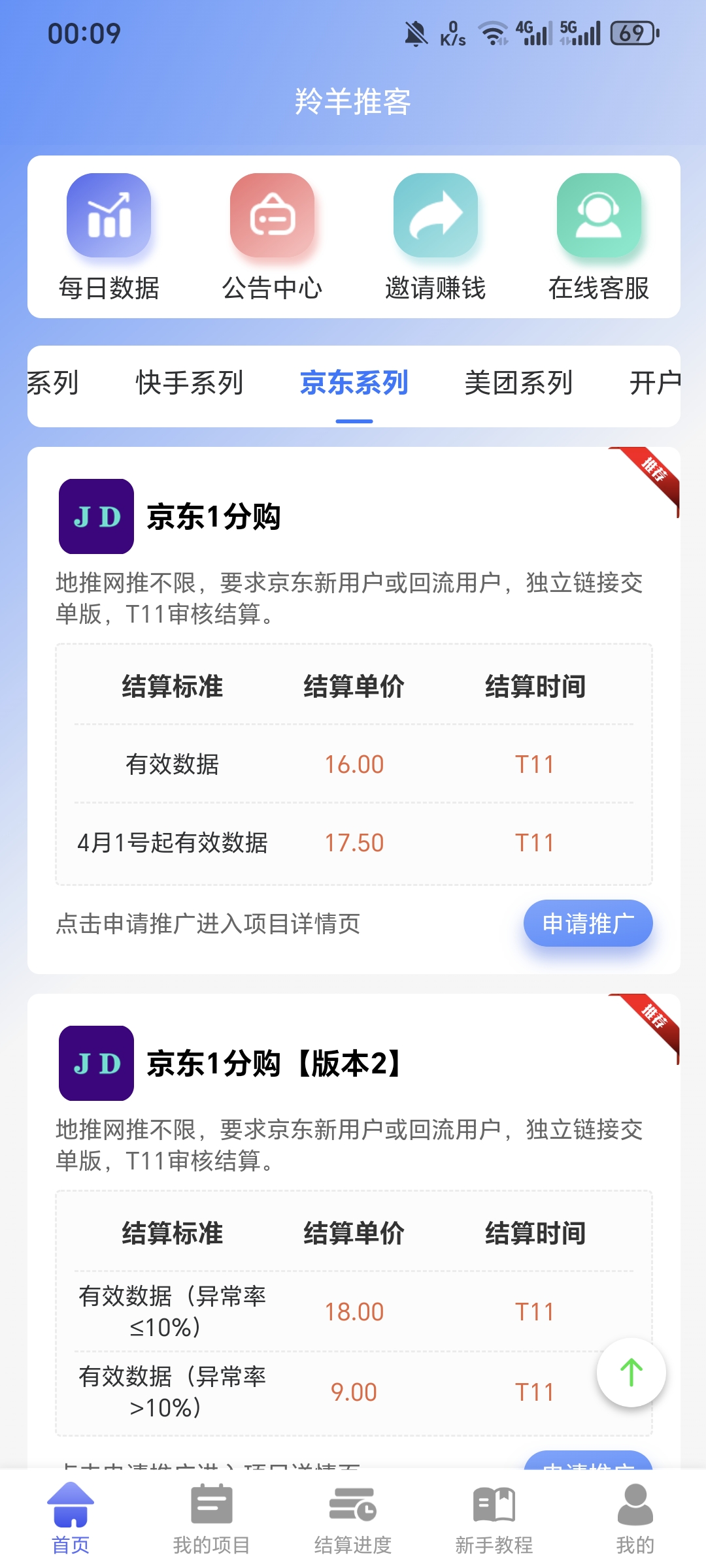 【羚羊推客】官签一手拉新项目 全国招募地推网推团队