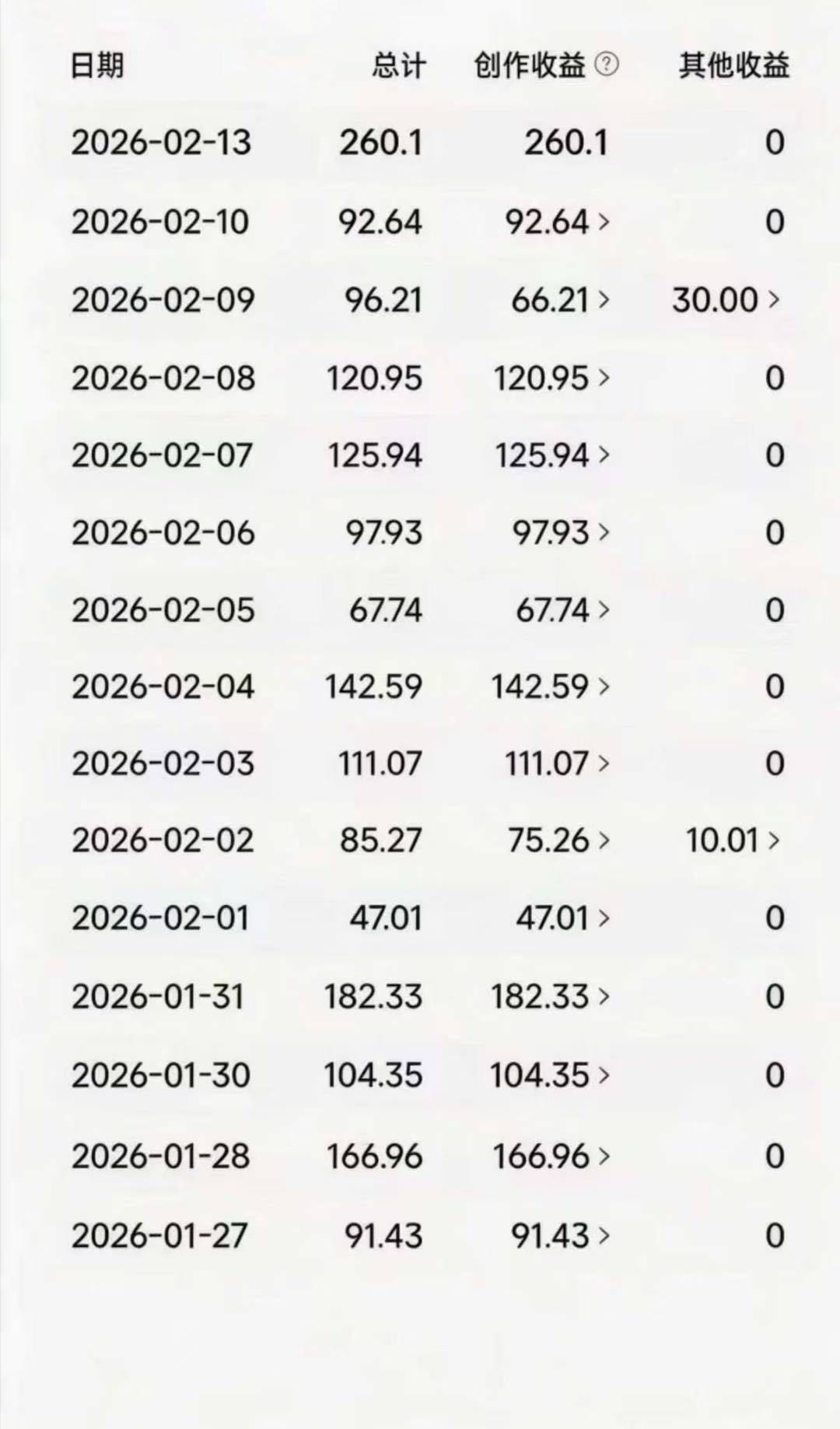 今日头条26玩法  日收益三位数到五位数