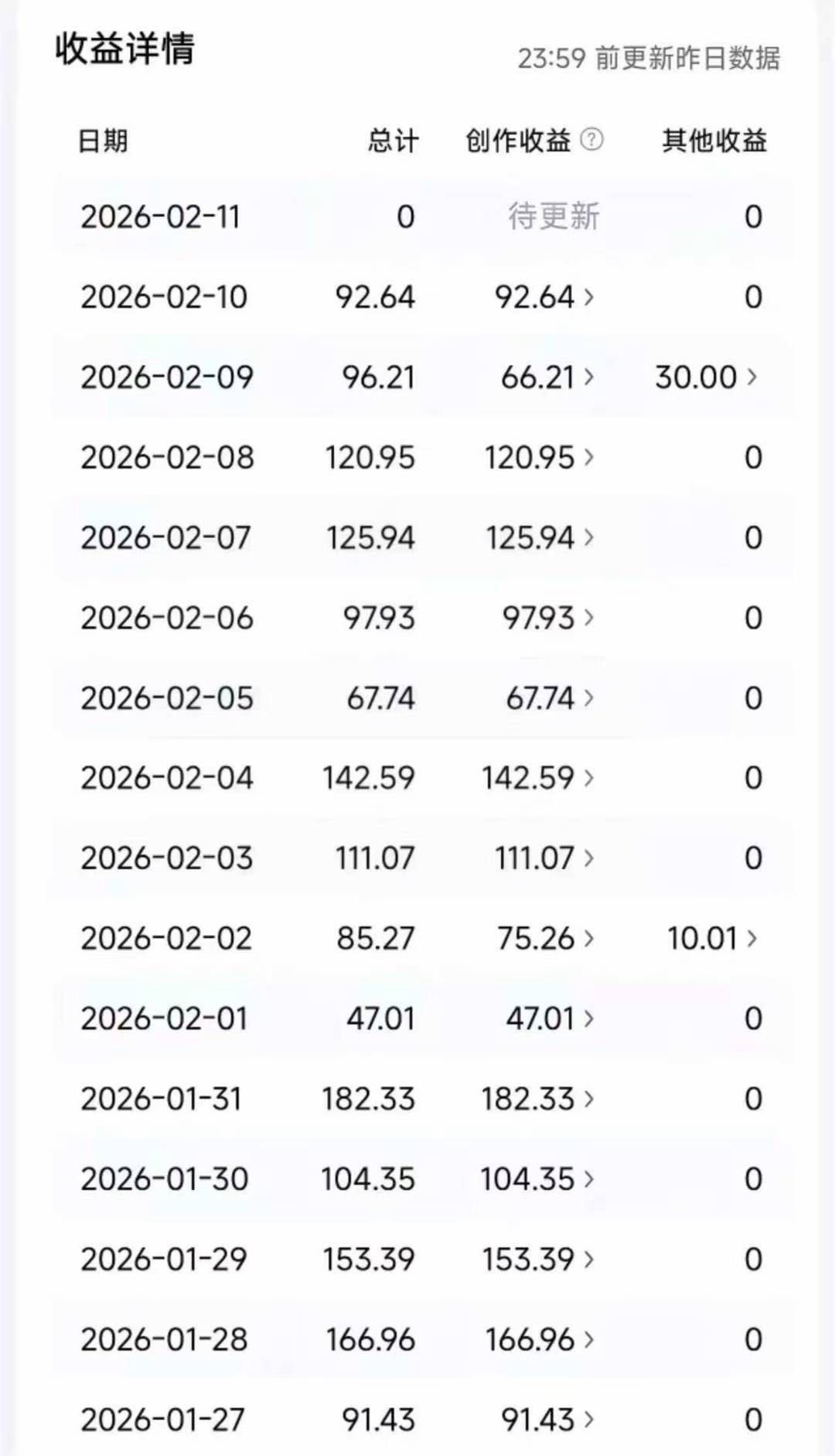 今日头条26玩法  日收益三位数到五位数