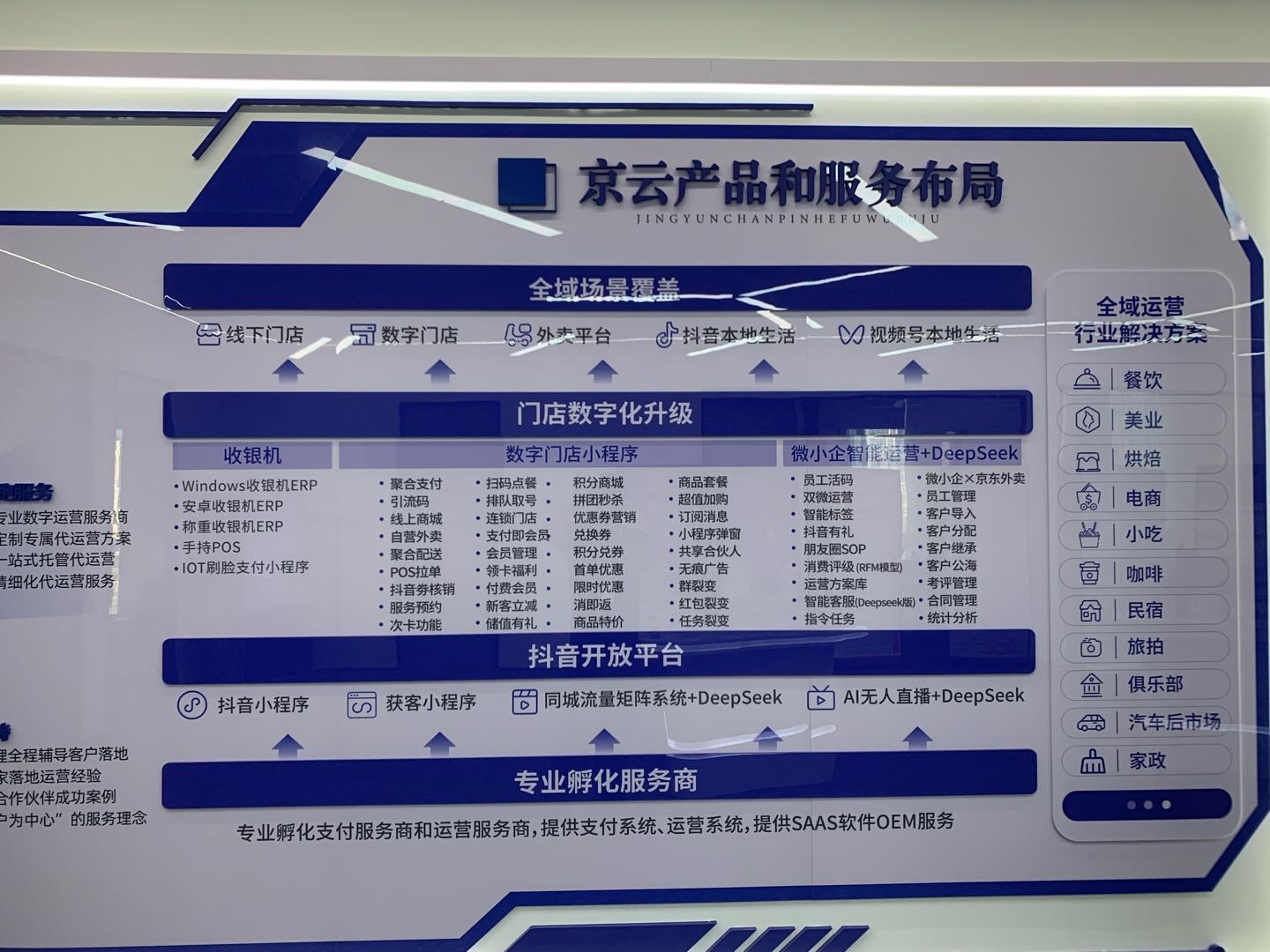 抖音/微信/华为元服务/京东等平台本地生活服务服务商项目