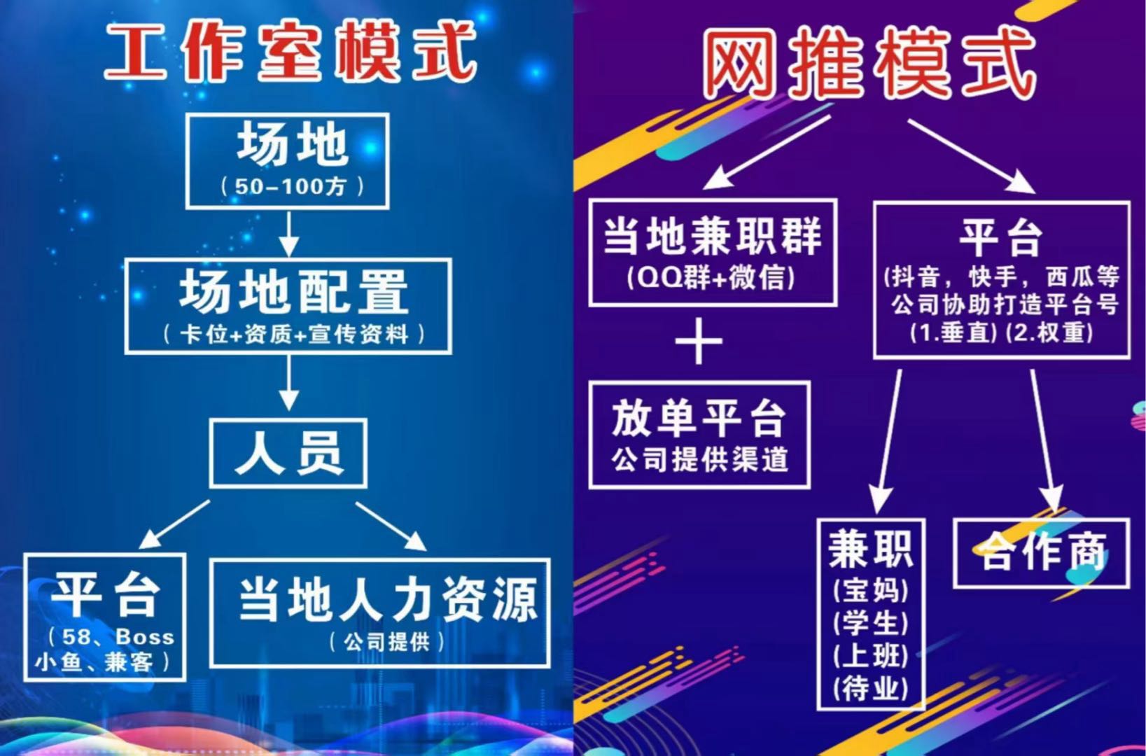 APP拉新平台，3千+纯绿色资源，均价35以上，可工作室可网推，全程扶持落地，