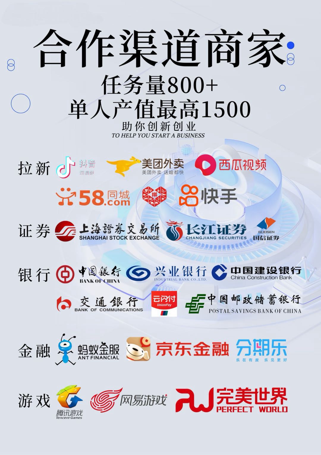 APP拉新平台，3千+纯绿色资源，均价35以上，可工作室可网推，全程扶持落地，