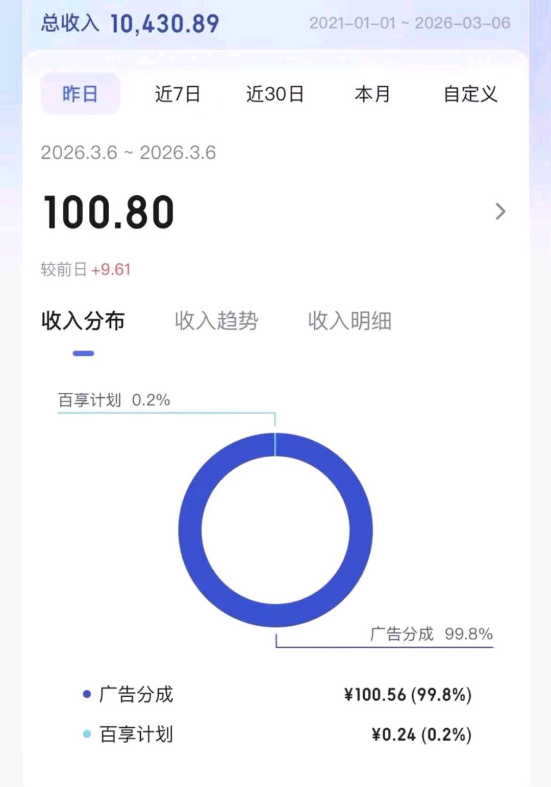 百家号视频变现