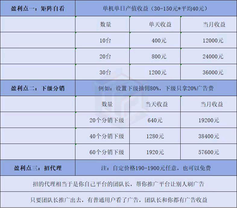 手机看短剧广告变现!单台手机轻松60+收益，现红利期操作简单，签署合同有兜底！