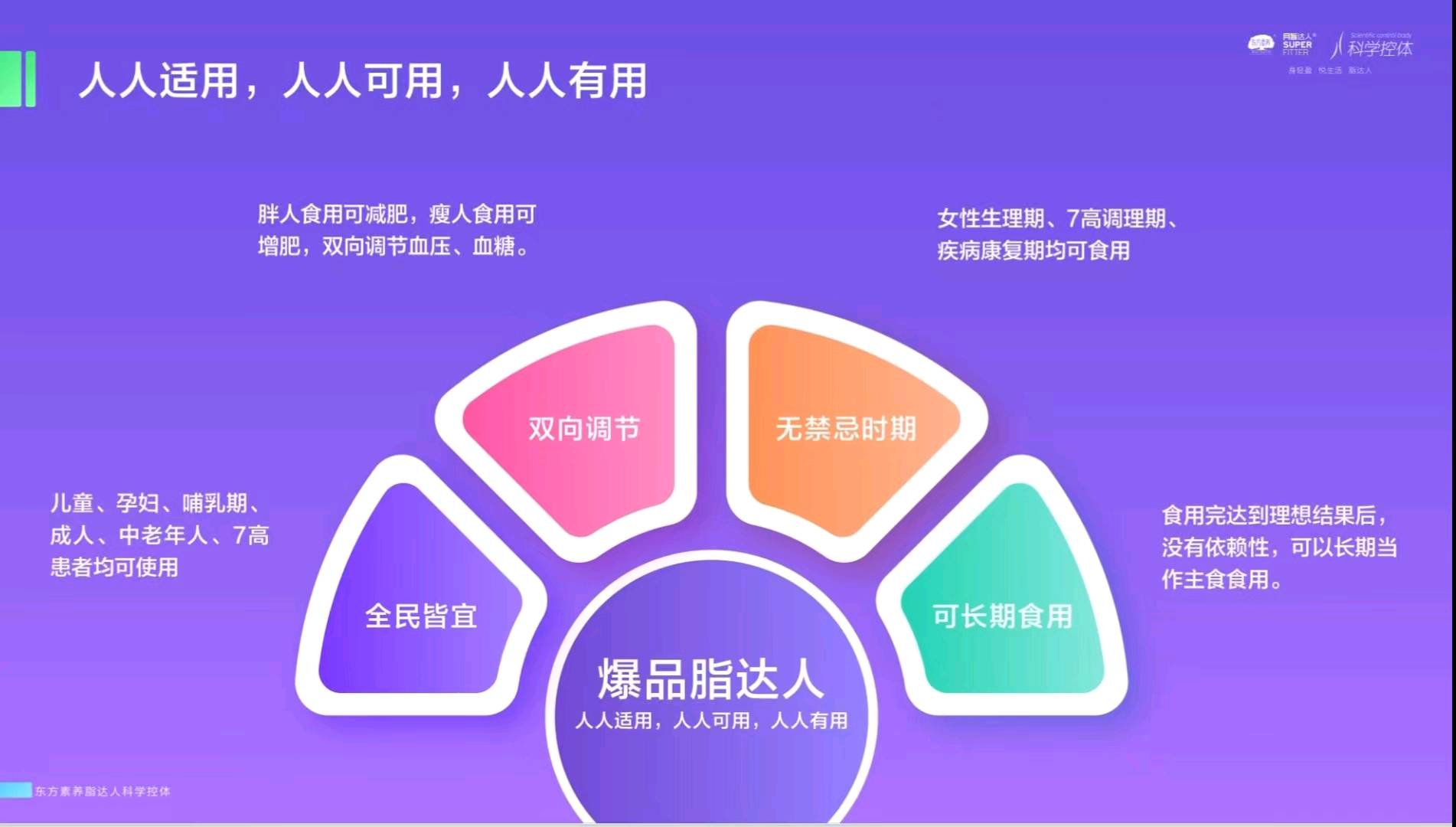 脂达人kks，营养食品，轻松瘦新选择，诚邀携手共赢大健康市场