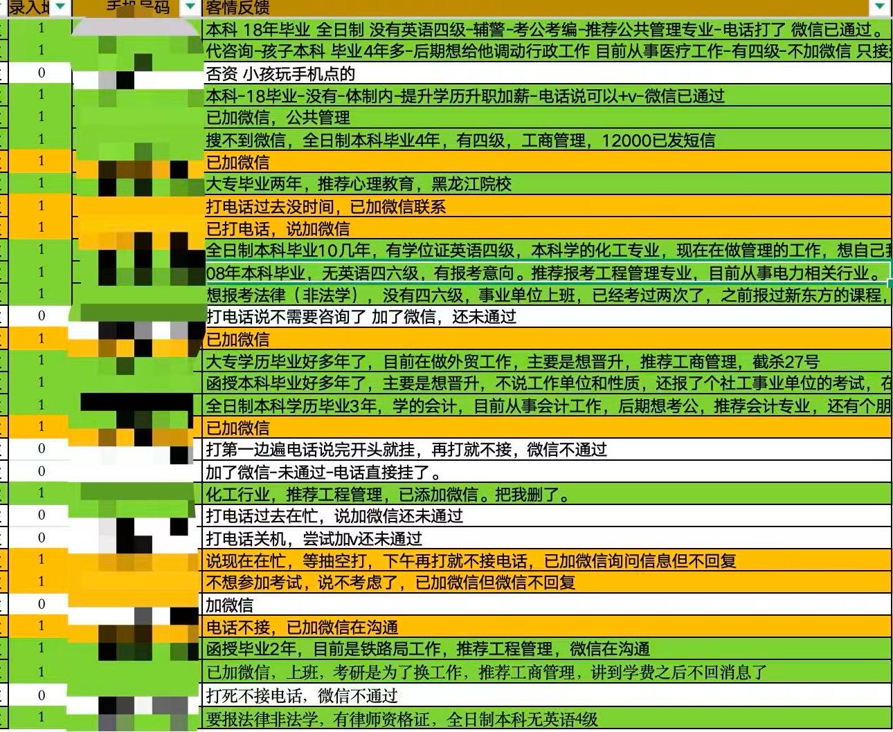 我提供成人学历提升首咨数据，高有效、高意向、高产出，广点通\本地推代运营，退补宽
