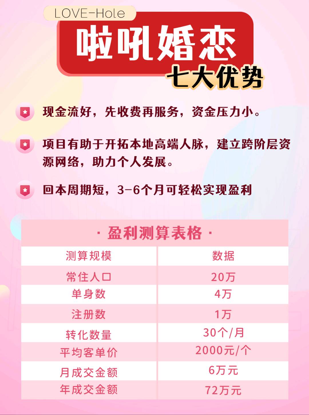 婚配赛道项目寻求推广合伙人