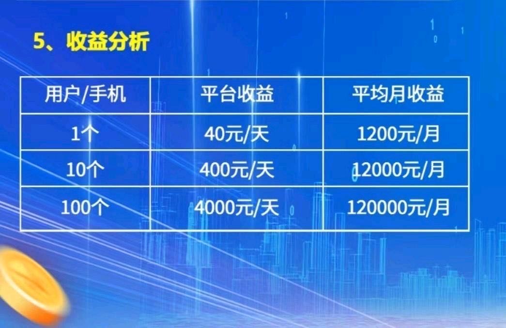 手机浏览广告变现，可多手机设备操作，单机收益60＋，独立后台提现秒到账
