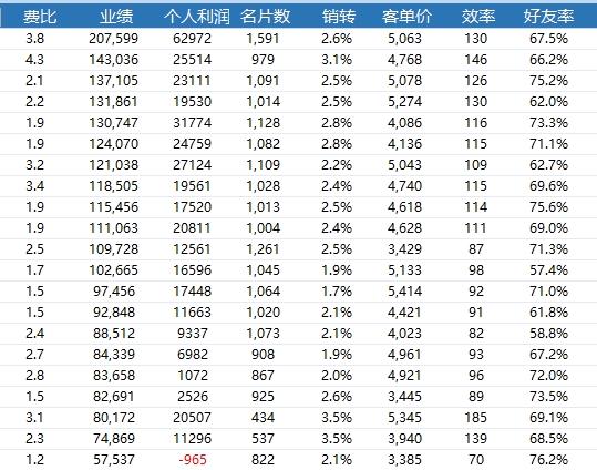 Ai视频剪辑培训项目全流程