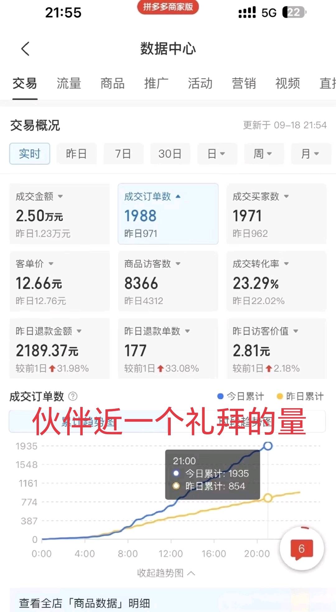 拼多多0学费，0基础，先拿结果再给我分成，小白简单上手，拼多多淘宝店铺运营