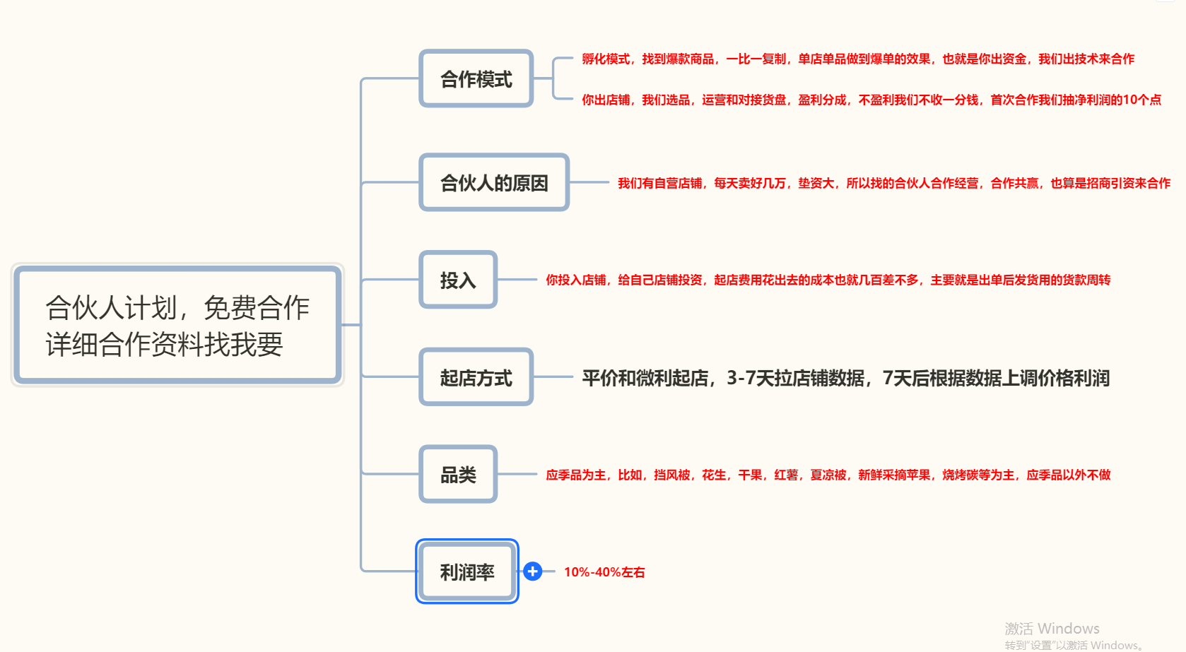 拼多多淘宝抖音店铺合作，店铺盈利分成，不盈利不收前置任何费