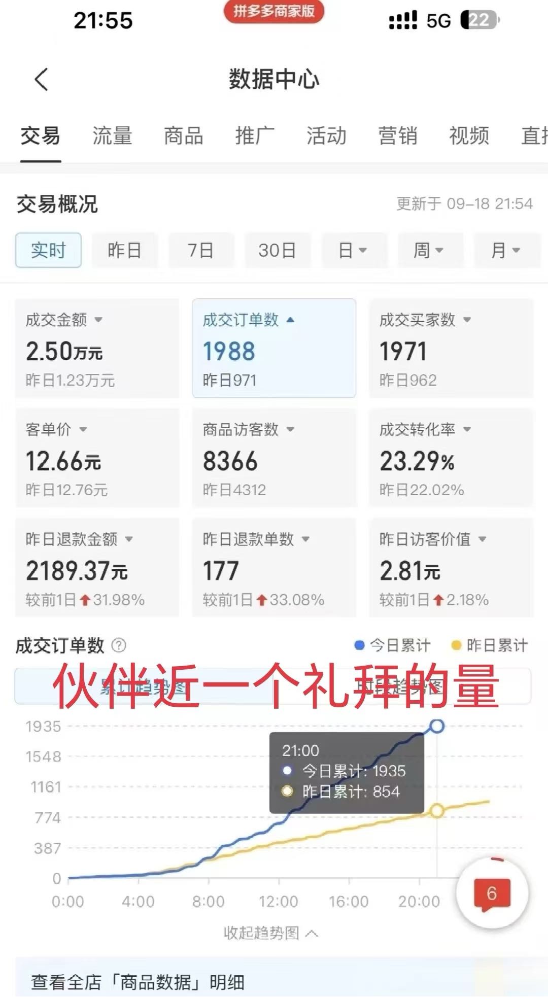 拼多多开网店合作分成，我们免费运营，0学费，0基础 小白都可合作