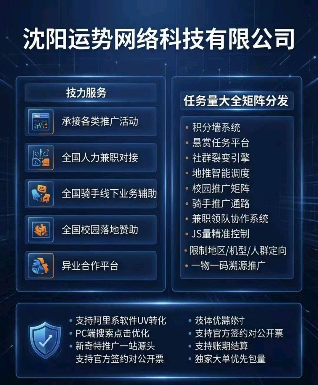 专业解决推广问题，各种推广我都做