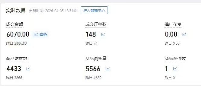 （找合伙人 ）电商开网店