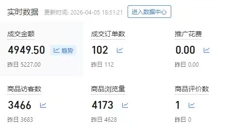 （找合伙人 ）电商开网店
