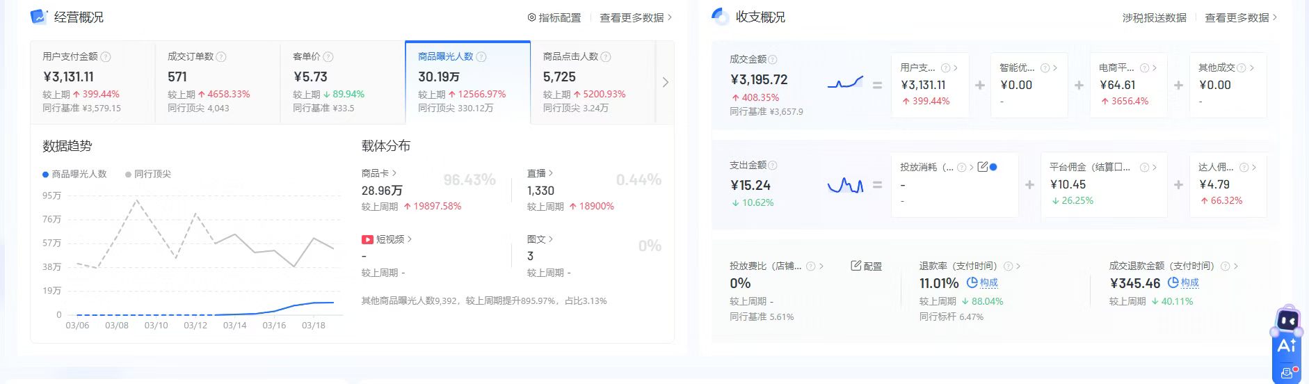 图书供应链诚招分销商，一件代发，全程陪跑，共赢合作模式
